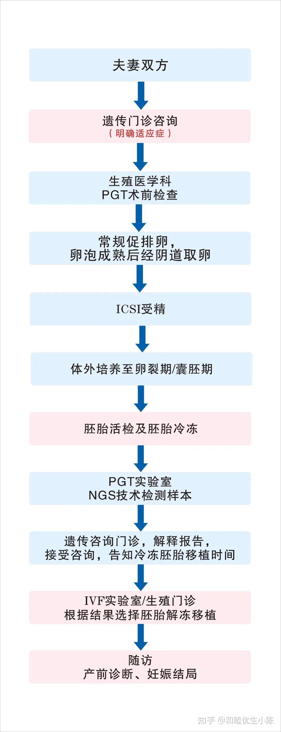 试管双胞胎多少钱南宁试管