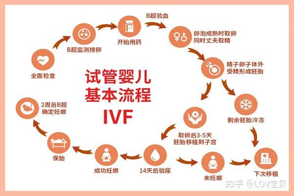 胚胎移植的反应一般会持续几天？胚胎移植成功后的症状!